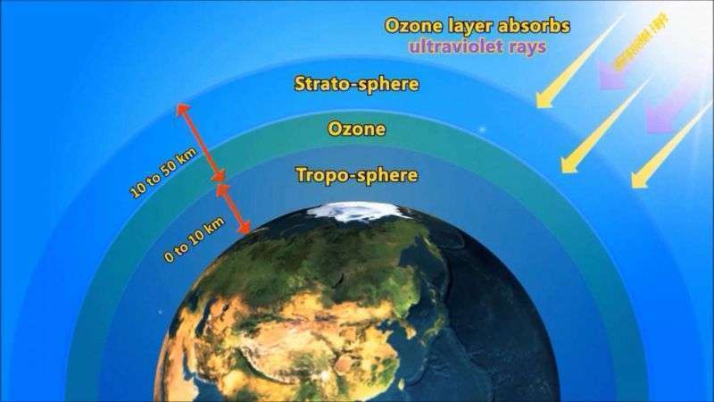 Tầng Ozon là gì? Có vai trò như thế nào đối với sự sống (Thực trạng thủng tầng Ozone hiện nay)