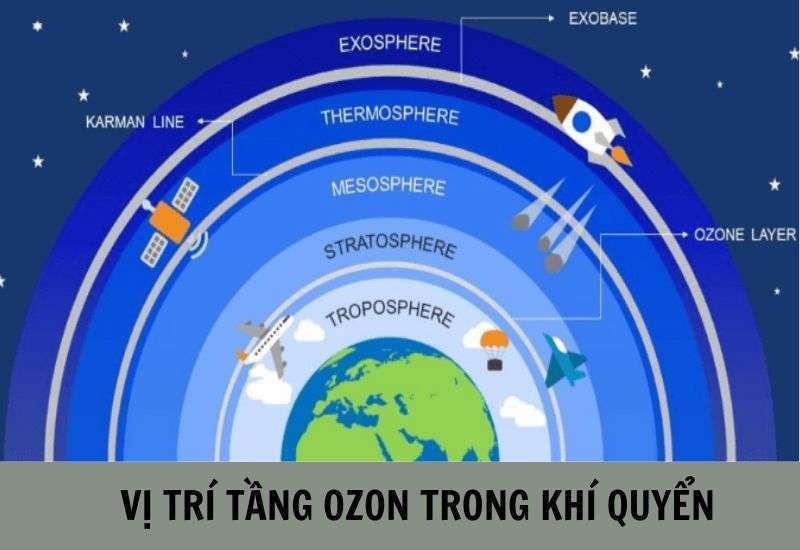 tầng ozon nằm ở tầng nào trong khí quyển