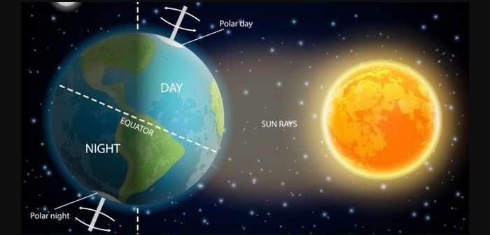 Vì sao Mặt Trời xuất hiện vào ban ngày?