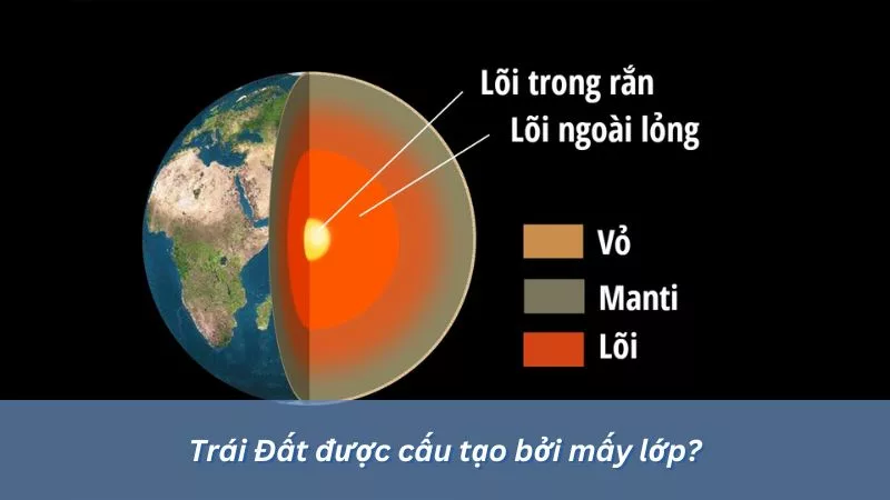 Cấu trúc của Trái Đất